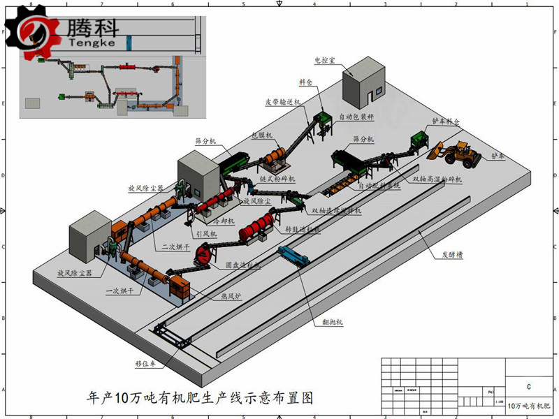 全套有机肥料生产线工艺流程