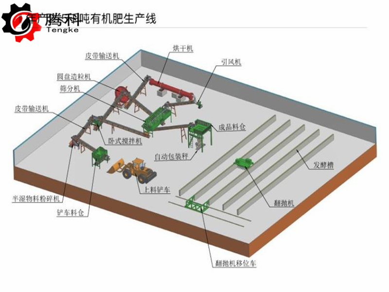 猪粪有机肥生产线