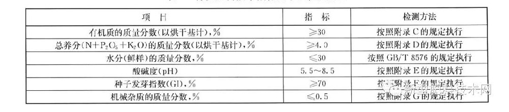 有机肥标准