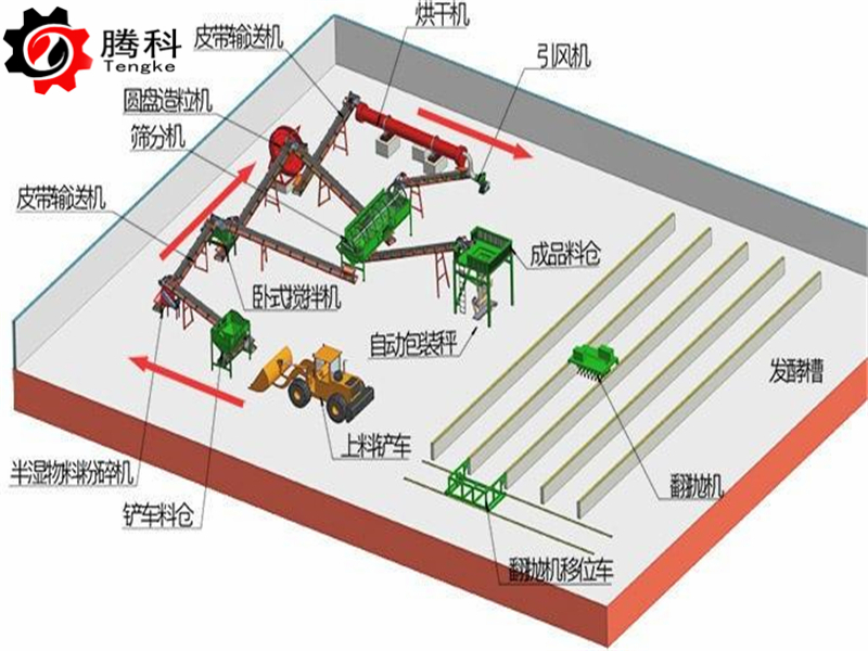 有机肥料生产线设备