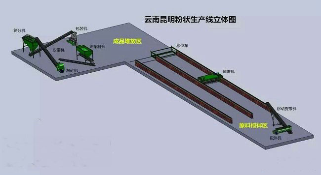粉状有机肥生产线工艺
