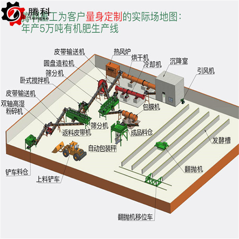 生产有机肥设备常用配置