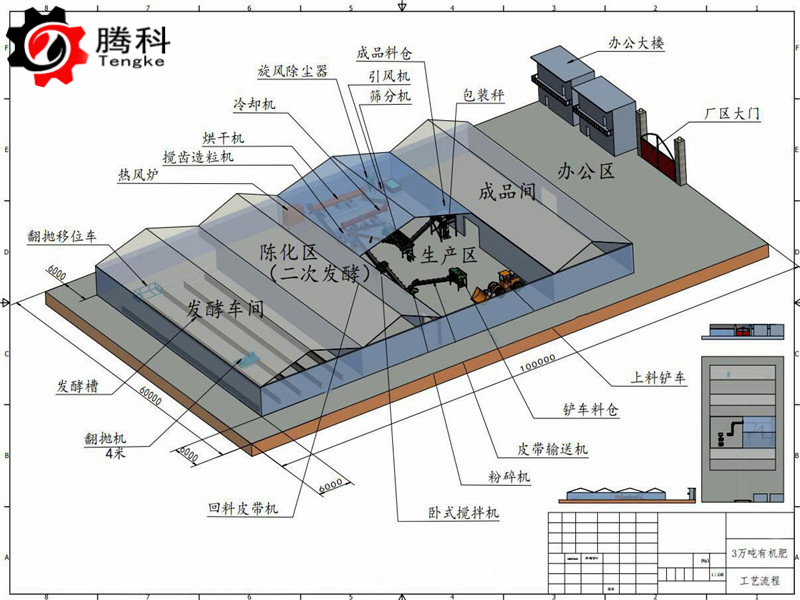 有机肥加工厂