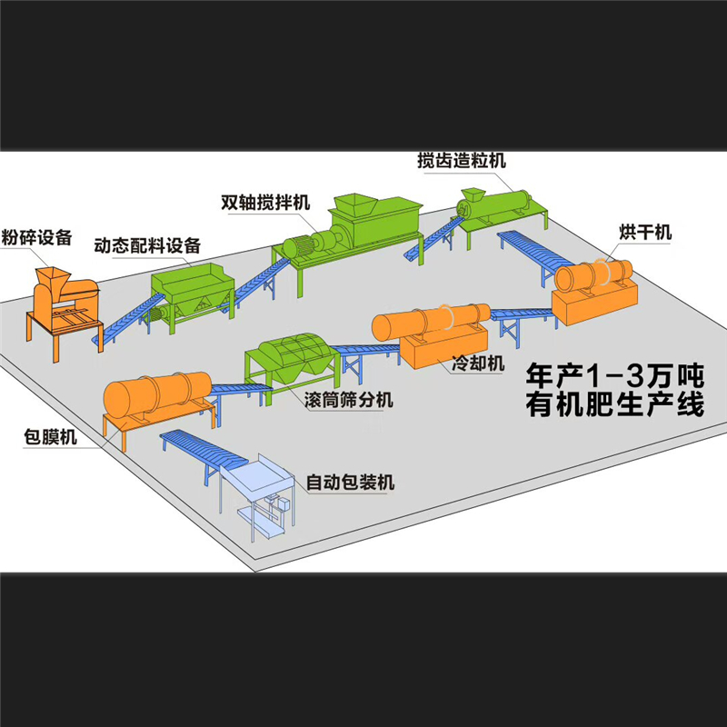 有机肥设备