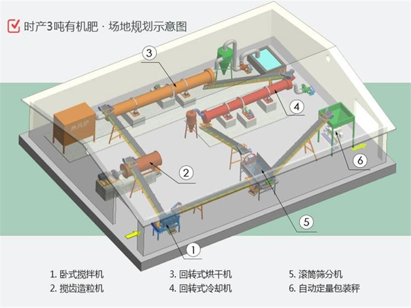 猪粪有机肥设备